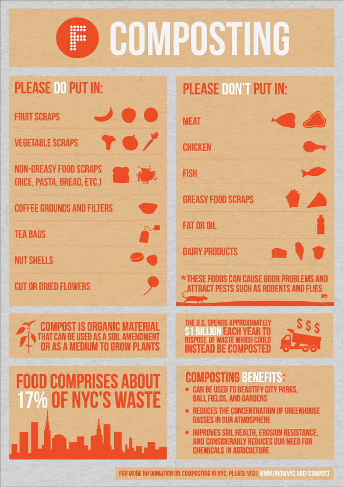 Composting-Infographic